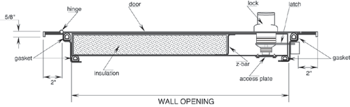 Exterior Access Doors