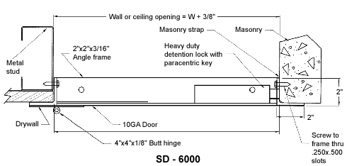 High Security Access Door