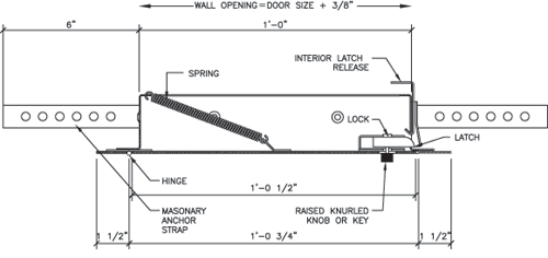 Basic Uninsulated Fire Rated Access Doors