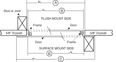 Plastic Access Door