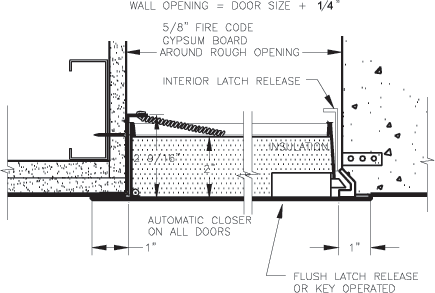 Standard Ultra Fire Rated Access Door