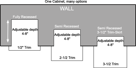 Adjustable Fire Extinguisher Cabinet