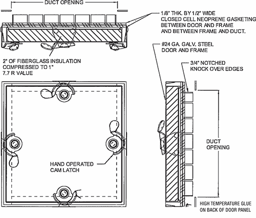 High Pressure Duct Access Door