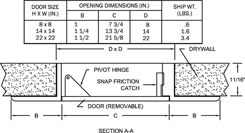 Handi Plastic Access Door