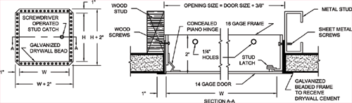 Flus Drywall Access Door