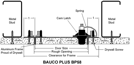 BAUCO PLUS Drywall Access Door