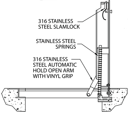 Acudor Aluminum H20 Floor Door