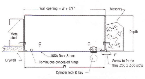 Recessed Valve Box